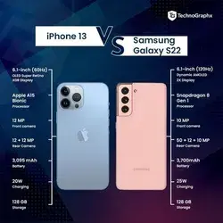 iPhone 13 Pro Vs Samsung Galaxy S22 Specification Comparision 😍🔥✨💕🤯