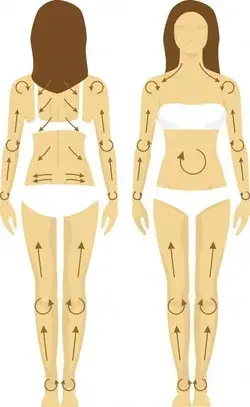 Body massage map