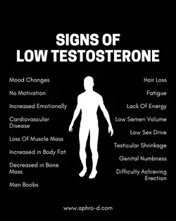 Signs of Low Testosterone