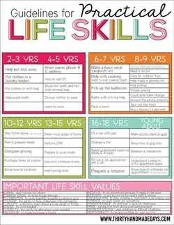 Guidelines for life skills