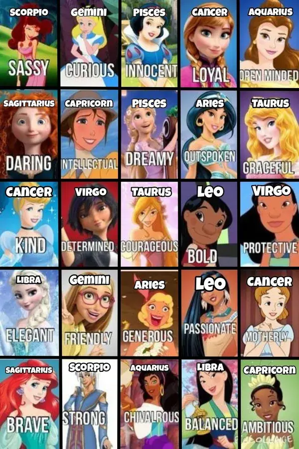 Zodiac signs as disney girls!!!!