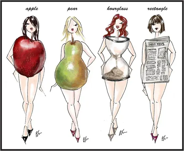 How to Dress for your Body Type...