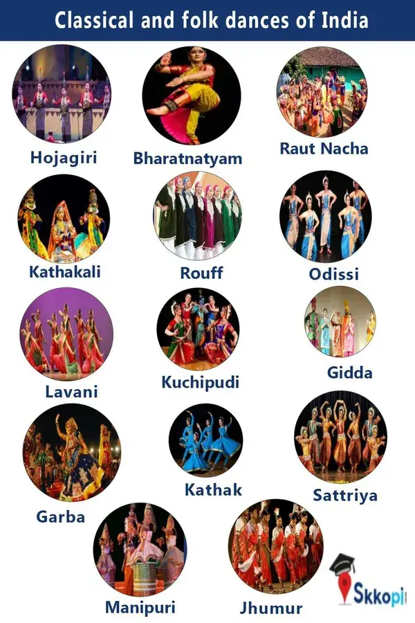 List of Dance types in India