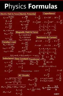 Physics Formula | School Of Scholars Atrey Layout