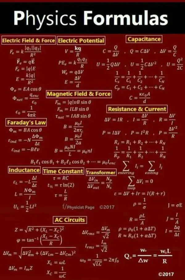 Physics Formula | School Of Scholars Atrey Layout