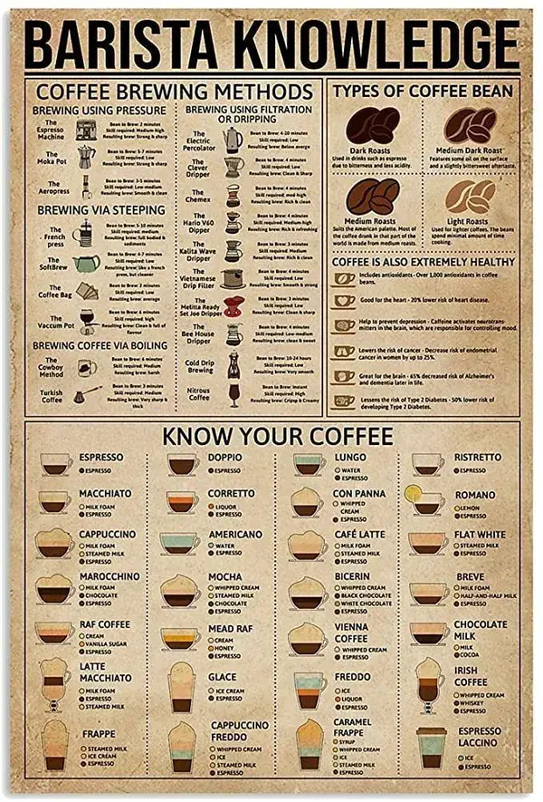 What Coffee Drink Has the Least Milk?