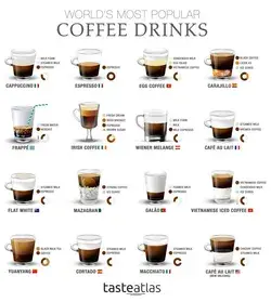 World's most popular coffee drinks