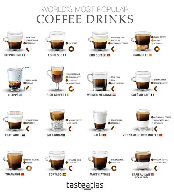 World's most popular coffee drinks