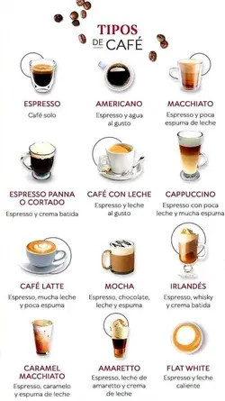 Tipos de café