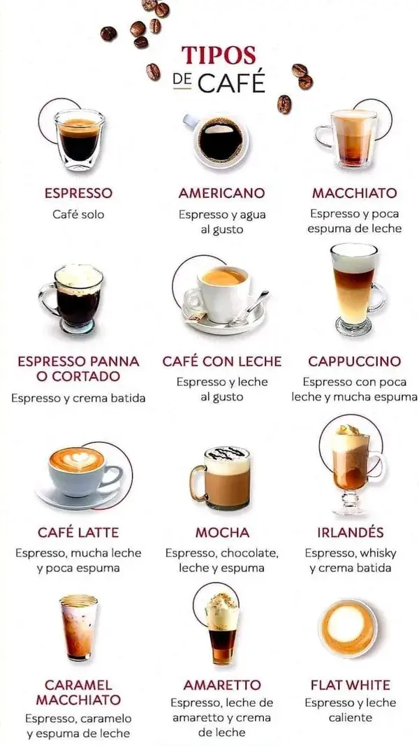 Tipos de café