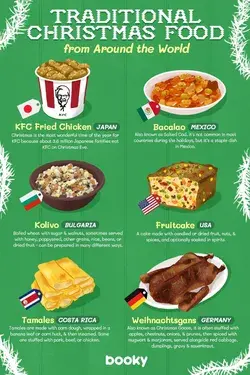 Traditional Christmas Food Around the World