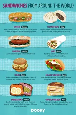 Sandwiches From Around the World