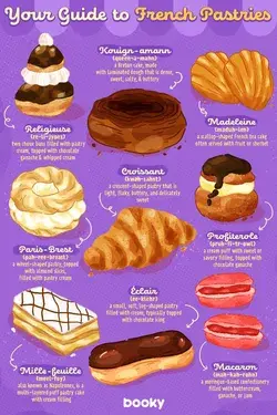 Your Guide to French Pastries