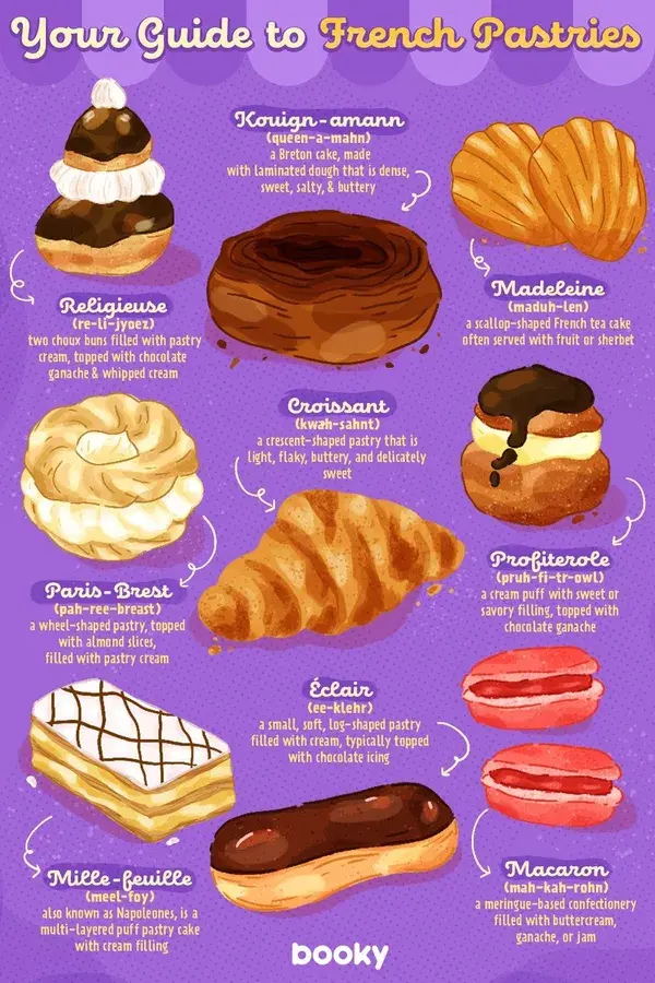 Your Guide to French Pastries