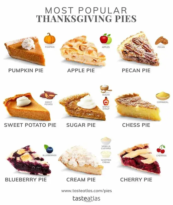 Most Popular Thanksgiving Pies