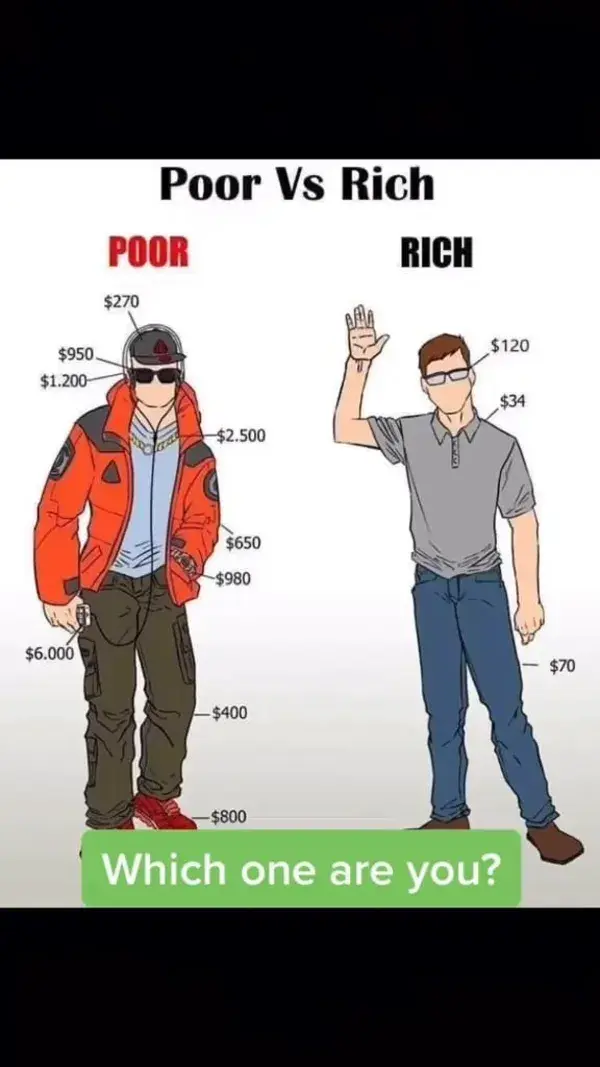 Poor Vs. Rich And The Millionaire Mindset