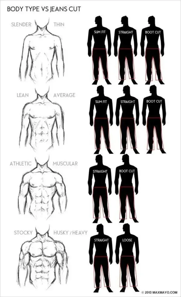 THE TAILORED GENTLEMAN | Mens body types, Men style tips, Perfect jeans