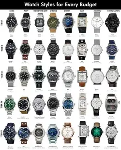 Watch Styles for Every Budget