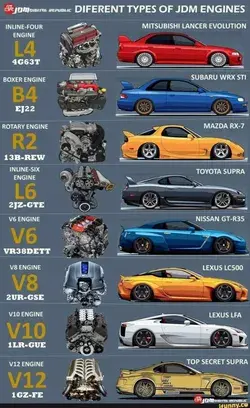 cars and Their beast engine