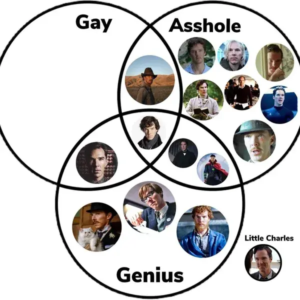 Venn diagram... about Benedict Cumberbatch.