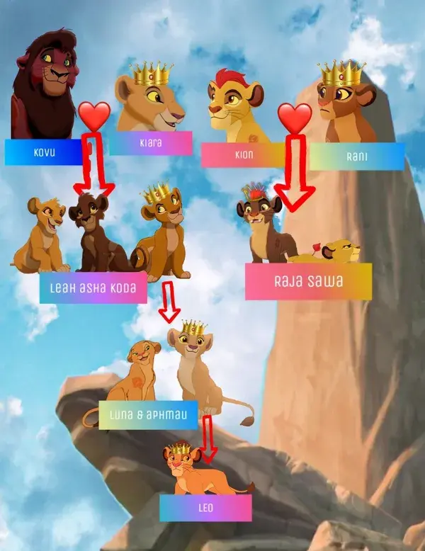 The lion king full be ending realslistic family tree