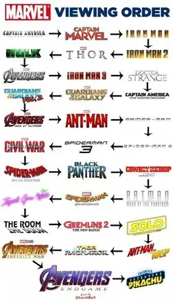 HOW TO WATCH MARVEL