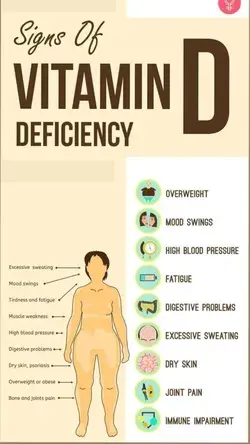 Vitamin D