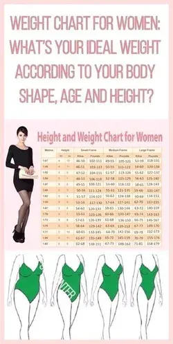 Here Is How Much Weight Should You Actually Have, According By Your Height