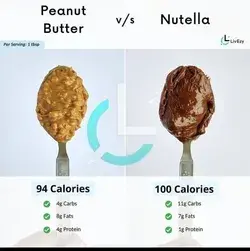 Peanut Butter Vs Nutella