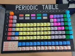 3-D Periodic Table