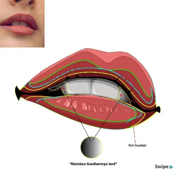 Step by step mouth