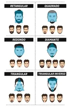 FACE SHAPE VS BEARD STYLE