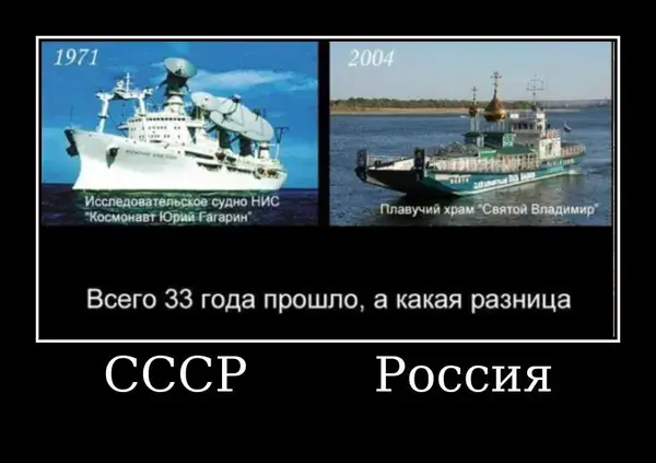 СССР vs Россия