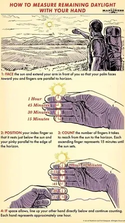 How to Measure Sunlight