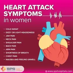 Heart attack symptoms 