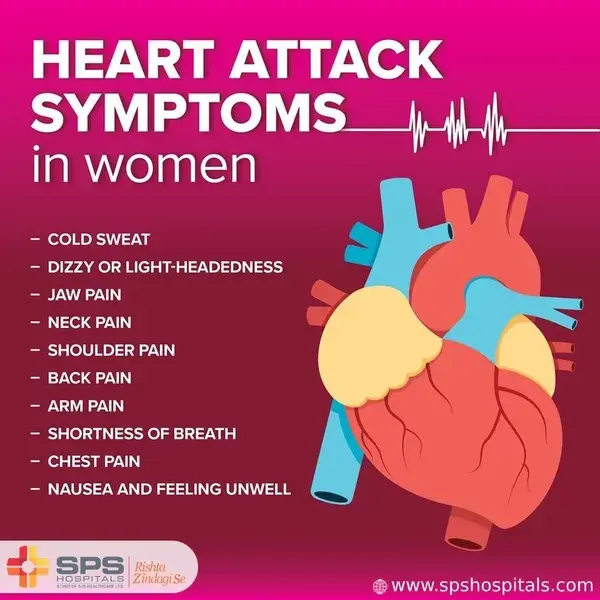 Heart attack symptoms 