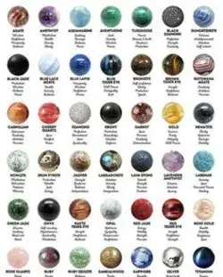 Gemstone Meaning 