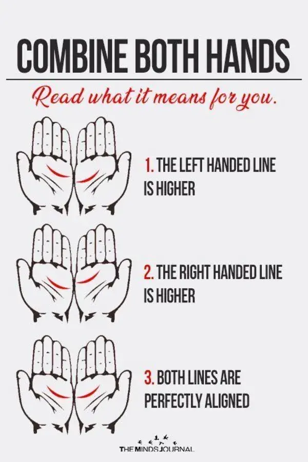 If These 2 Lines On Your Palm Match Up, It Means Something Amazing | Palm reading lines, Palm readin