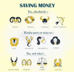 How these zodiacs react about saving money?