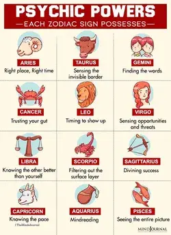 Zodiac Signs Psychic Powers