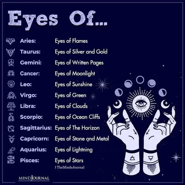 Zodiac Signs Eyes - Zodiac Memes Quotes