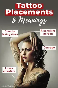 Tattoo Placement Meaning: What Secret Does Your Tattoo Reveal?