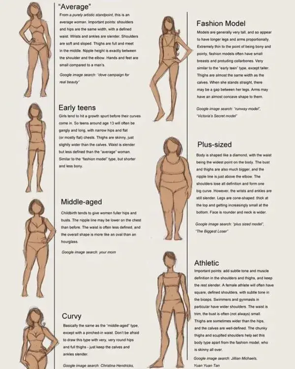 How To Dress According To Your Body Type