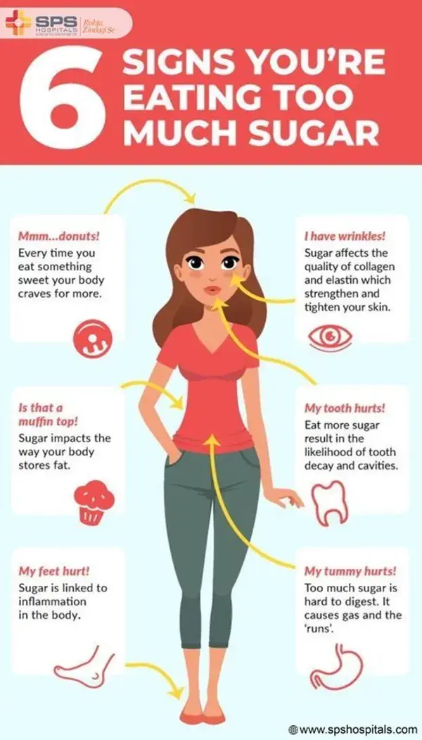 Signs you are eating too much sugar