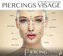 Piercing Face Map