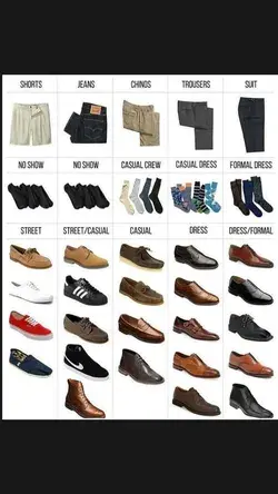 Couple of important shoe tips for men by @mens_priorities