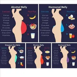 EXERCISE AND MEAL PLAN ACCORDING BELLY TYPE