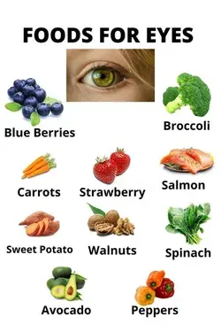 Some good food List for eyes