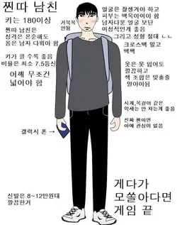 여자들이 생각하는 이상적인 찐따 남친