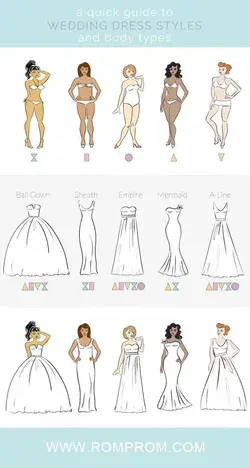 Guide to Wedding Dress Styles and Body Types